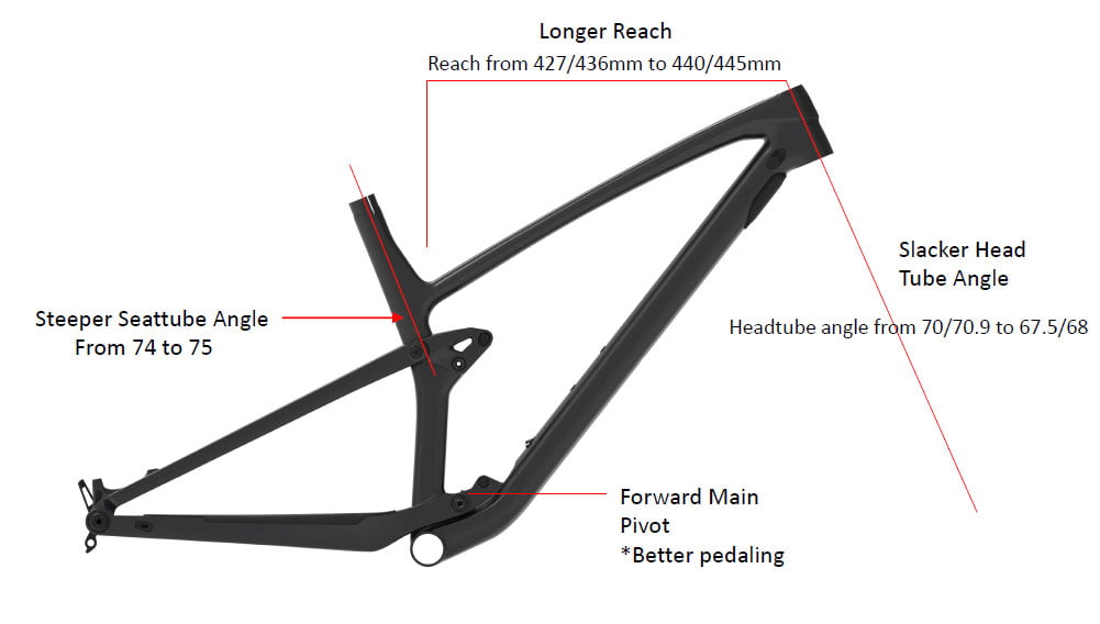 Trek top 2024 fuel 2018 geometry